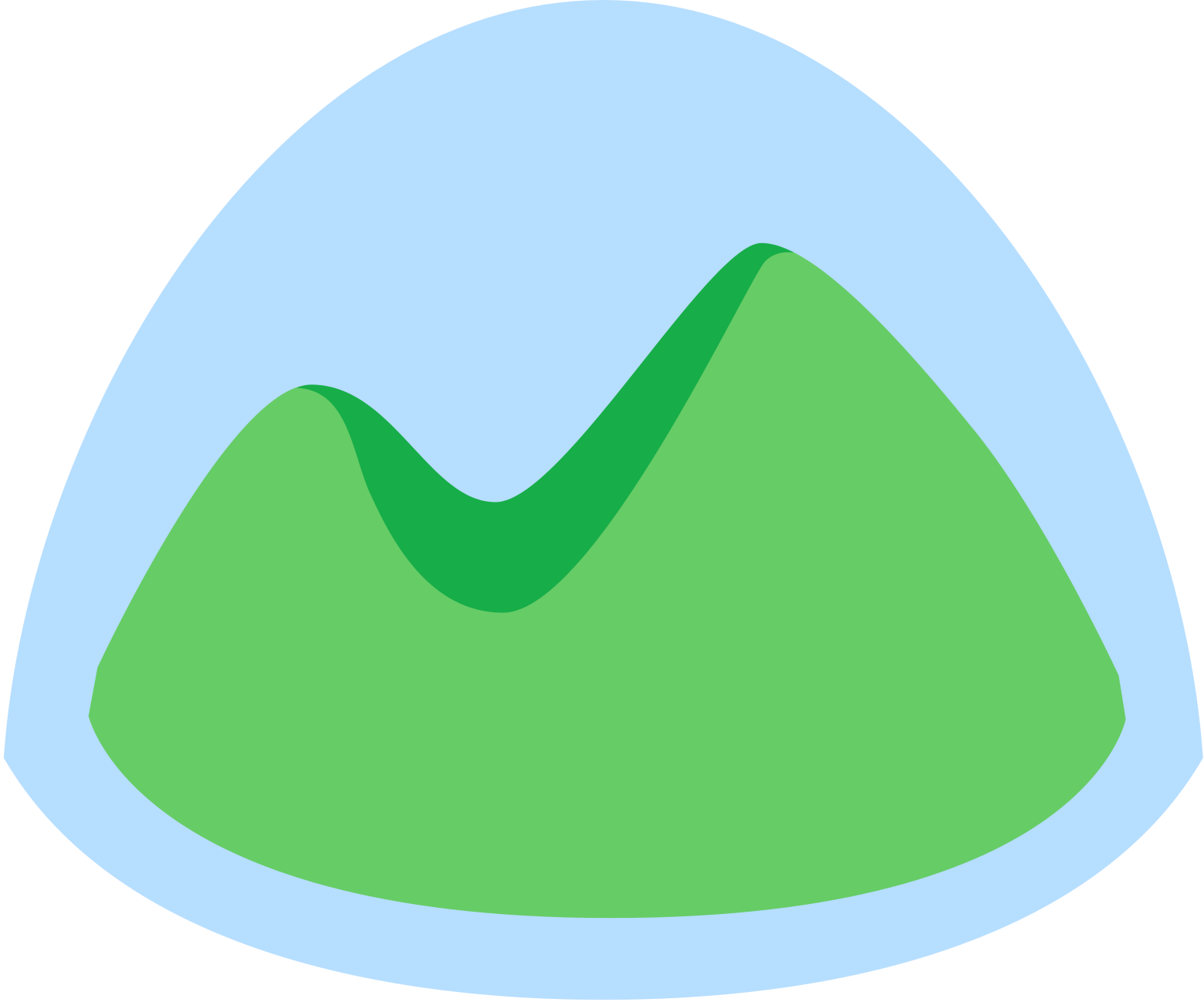 Basecamp 